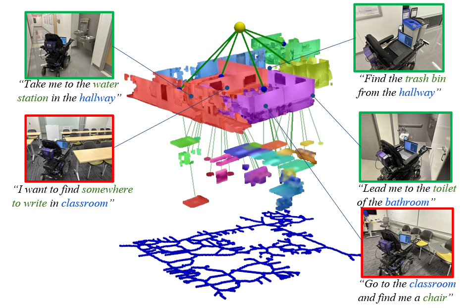 Point2Graph: An End-to-end Point Cloud-based 3D Open-Vocabulary Scene Graph for Robot Navigation