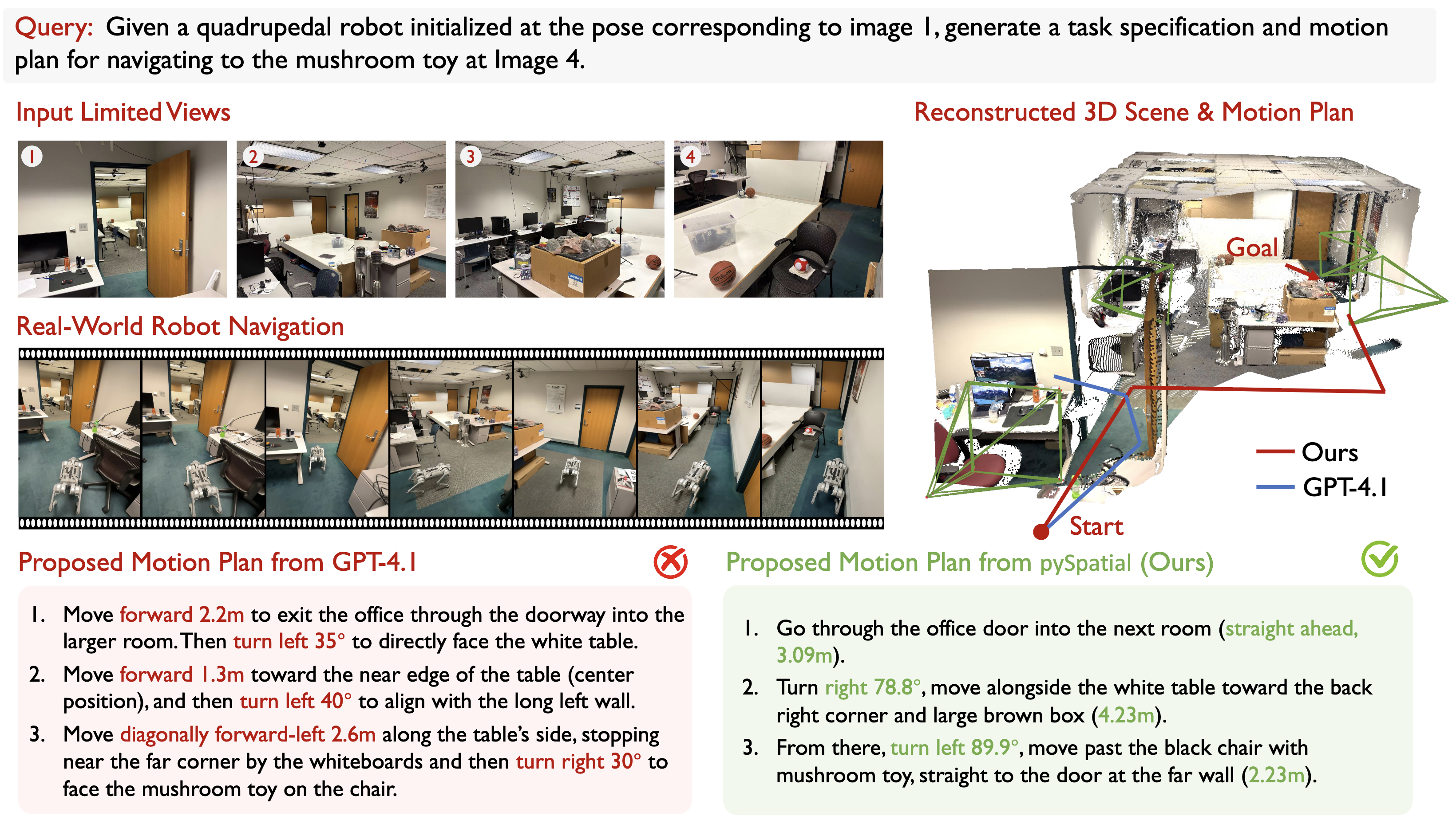 pySpatial: 3D visual programming for spatial reasoning